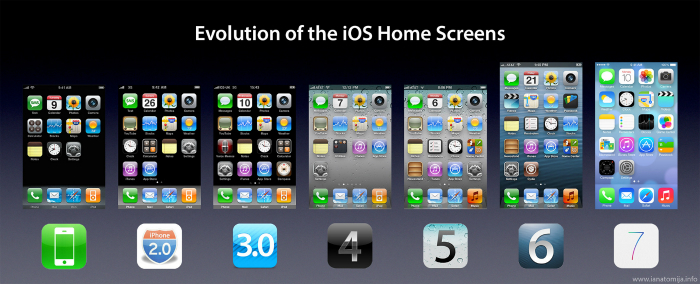 Comparación-versiones-iOS