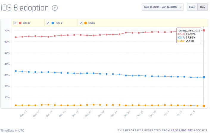 iOS-8_Adopcion-68_Mixpanel
