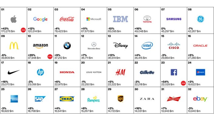 Apple-y-Google-son-las-marcas-más-valiosas-del-mundo1