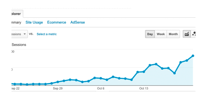 iOS-9-2_grafico-trafico
