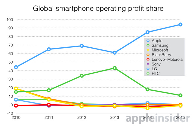 Apple-vs-Samsung_ventas