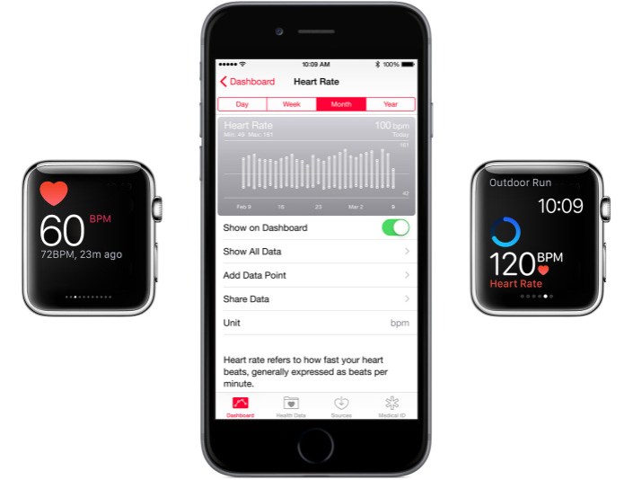 Apple-Watch_Salud