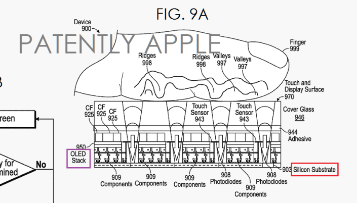 Apple_pantalla-OLED_huella