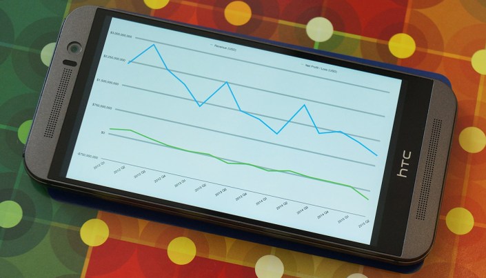 HTC_resultados_financioneros_4Q_2015