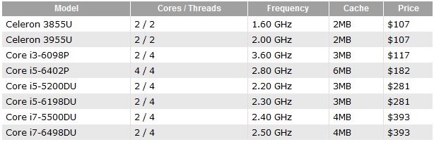 Intel_chipset_CES-2016