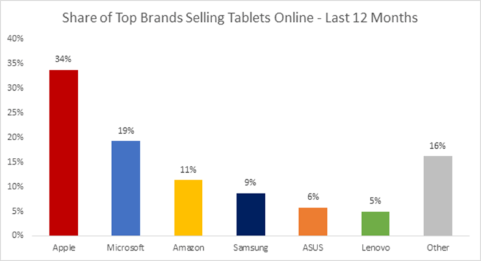 TOP_ventas_tablets_2015