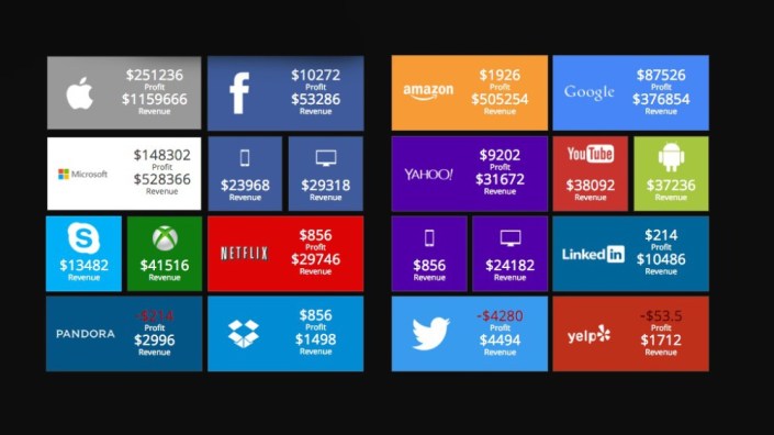 Empresas_beneficios_cada-segundo