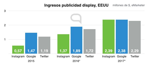 Ingresos_publicidad_display_EE-UU_