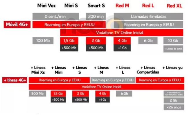 Vodafone_tarifas_2016-abril_