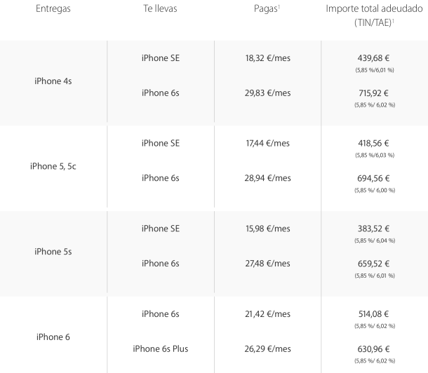 Apple_Espana_plan-de-renovacion_iPhone