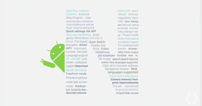Google_Android-N_