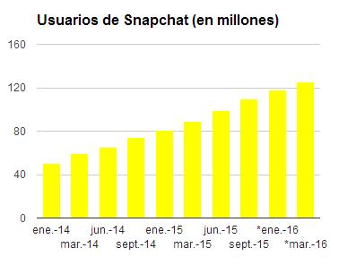 Snapchat_usuarios_