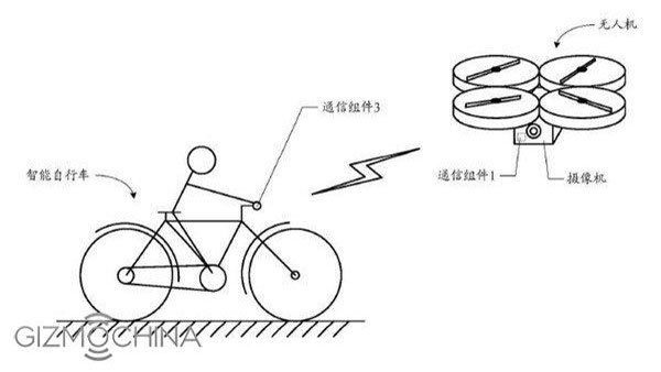 Xiaomi_patente_Mi-Drone_