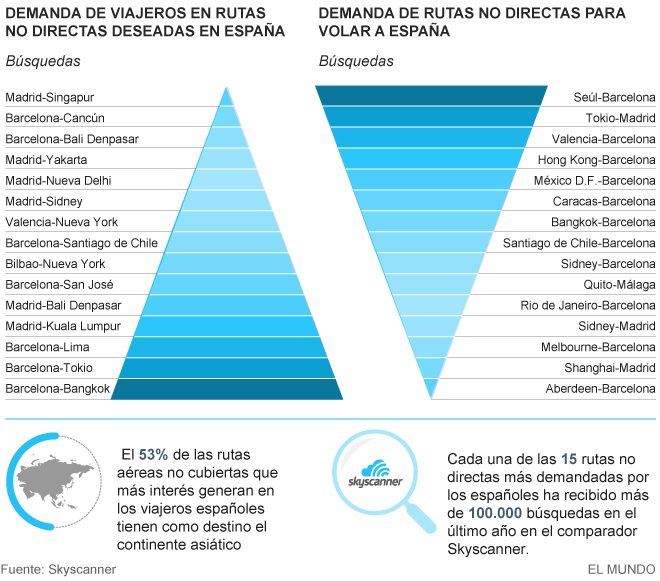 rutas_aereas_espana_2016_