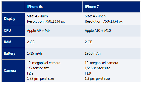 Apple_iPhone-7_iPhone-7-Plus_especificaciones_filtradas_