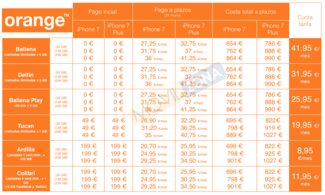 apple_iphone-7_precios_orange_