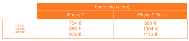apple_iphone-7_precios_orange_