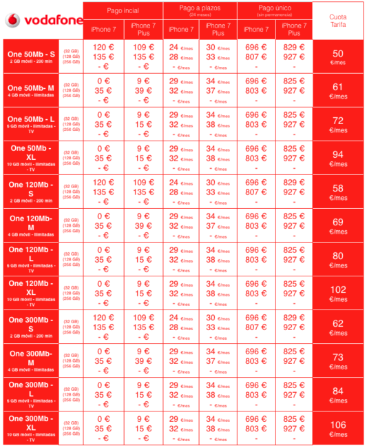 apple_iphone-7_precios_vodafone_