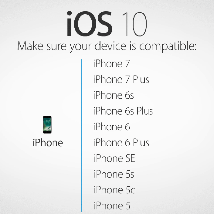 ios-10_dispositivos_compatibles_