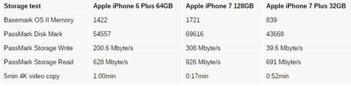 apple_iphone-7_iphone-7-plus_comparaciones_