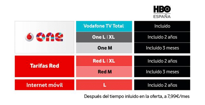 hbo_espana_vodafone_