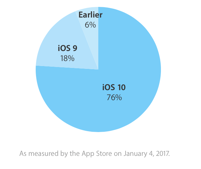 captura-de-pantalla-2017-01-08-a-las-18-27-59